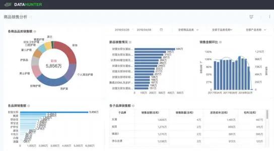 營銷數(shù)據(jù)分析公司