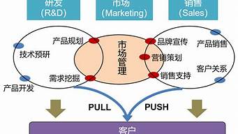 營銷和銷售的區(qū)別在哪里