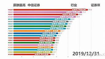 薪酬調研公司排名（國內主要薪酬調研公司）