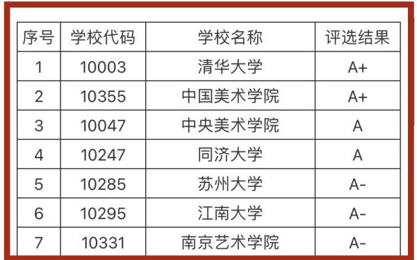 中國服裝設計排名大學（中國服裝設計排名大學）