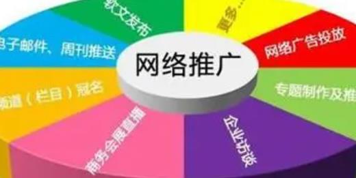 推廣方式（推廣方式有哪幾種）