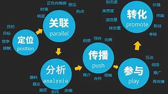 網(wǎng)絡(luò)事件營(yíng)銷(xiāo)的特點(diǎn)包括（網(wǎng)絡(luò)事件營(yíng)銷(xiāo)的特點(diǎn)包括哪些）