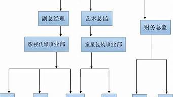 文化傳媒公司組織架構(gòu)及職責(zé)（文化傳媒公司組織架構(gòu)及職責(zé)怎么寫）