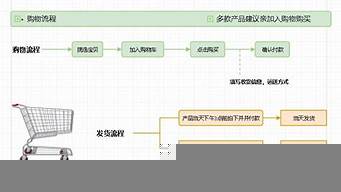 做淘寶網(wǎng)店的運(yùn)營(yíng)流程（做淘寶網(wǎng)店的運(yùn)營(yíng)流程怎么寫）