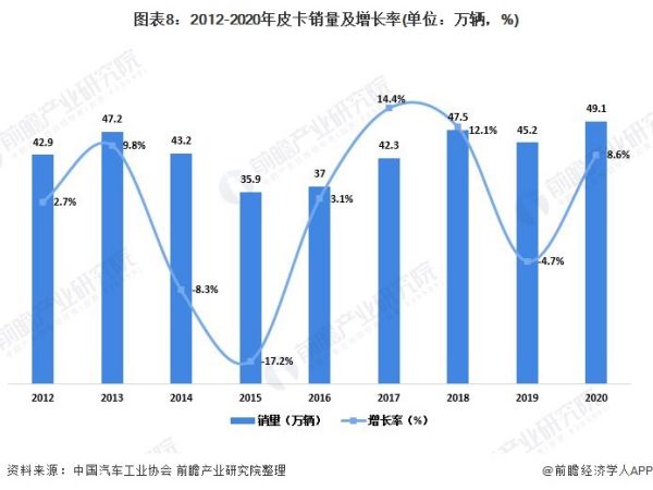 中國汽車市場現(xiàn)狀分析（中國汽車市場現(xiàn)狀分析報(bào)告）