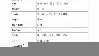 增加詞匯量英語（測試英語詞匯量）