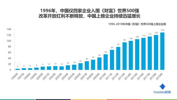 中國十大商業(yè)巨頭（中國十大商業(yè)巨頭排名）