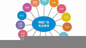 如何給企業(yè)做網(wǎng)絡(luò)推廣（如何給企業(yè)做網(wǎng)絡(luò)推廣）