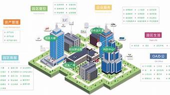 園區(qū)為企業(yè)提供的服務(wù)