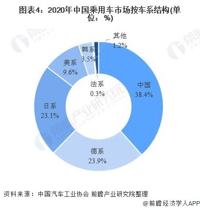 中國汽車市場現(xiàn)狀分析（中國汽車市場現(xiàn)狀分析報(bào)告）