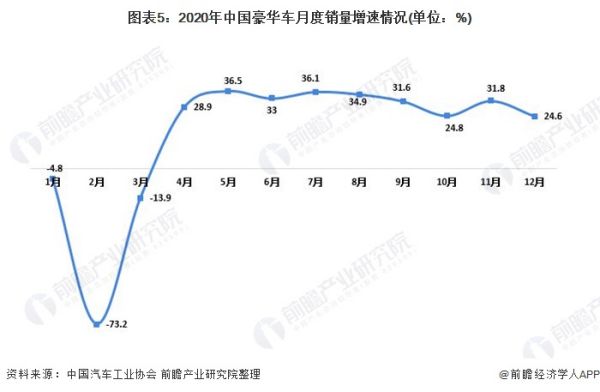 中國汽車市場現(xiàn)狀分析（中國汽車市場現(xiàn)狀分析報(bào)告）