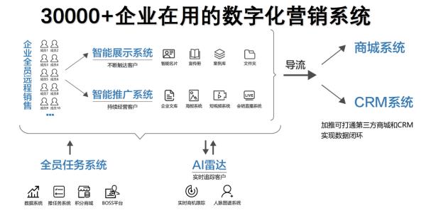 怎樣做線上銷售（實(shí)體店如何做線上銷售）