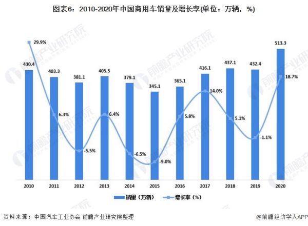 中國汽車市場現(xiàn)狀分析（中國汽車市場現(xiàn)狀分析報(bào)告）