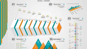 平面設(shè)計就業(yè)和發(fā)展前景