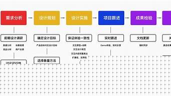 品牌設(shè)計(jì)師的職責(zé)