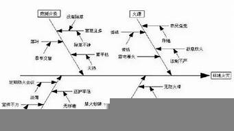 要素是指什么