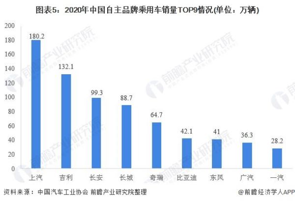 中國汽車市場現(xiàn)狀分析（中國汽車市場現(xiàn)狀分析報(bào)告）