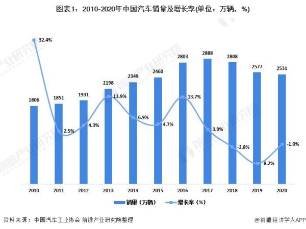 中國汽車市場現(xiàn)狀分析（中國汽車市場現(xiàn)狀分析報(bào)告）