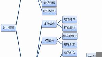 一個(gè)www站點(diǎn)的域名地址