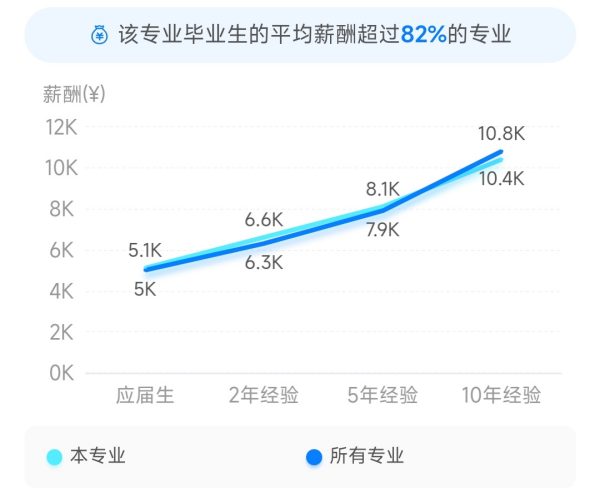 文化創(chuàng)意與策劃專業(yè)就業(yè)前景（文化創(chuàng)意與策劃專業(yè)就業(yè)前景怎么樣）