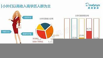 設計師算高收入人群嗎（哪種設計師最賺錢）