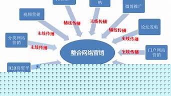 網(wǎng)站運(yùn)營(yíng)主要做什么的（網(wǎng)站運(yùn)營(yíng)主要做什么的）