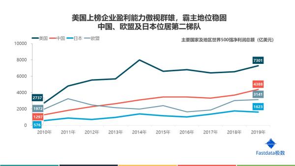 中國十大商業(yè)巨頭（中國十大商業(yè)巨頭排名）