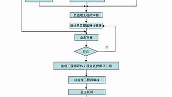 注冊(cè)個(gè)人工作室流程及費(fèi)用（成立個(gè)人工作室需要什么條件）