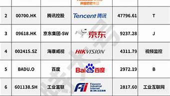中國(guó)大數(shù)據(jù)公司排名10強(qiáng)（中國(guó)大數(shù)據(jù)企業(yè)50強(qiáng)名單）