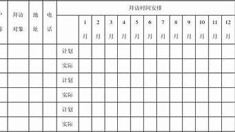 新客戶開發(fā)方案（新客戶開發(fā)方案ppt）