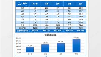 怎么做好營銷策劃（怎么做好營銷策劃經(jīng)理）