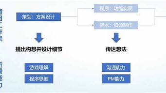 游戲策劃需要會編程嗎（游戲策劃需要會編程嗎）