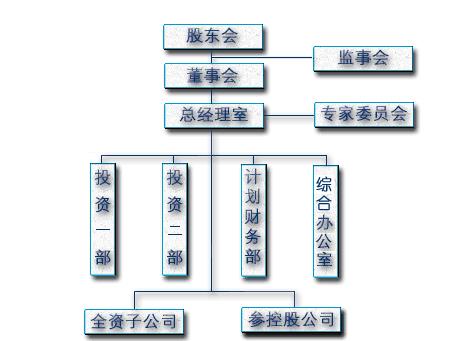 企劃部一般幾個人（企劃部一般幾個人組成）