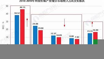 小傳媒公司一年收入（注冊一個(gè)小的傳媒公司多少錢）