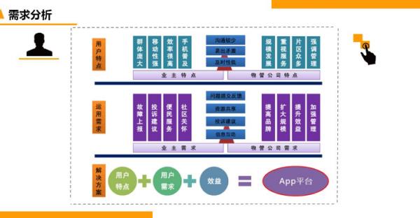 全要素網格事件上報內容