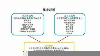 哪幾個(gè)是市場領(lǐng)先者的策略（哪幾個(gè)是市場領(lǐng)先者的策略和方法）