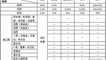 設(shè)計(jì)院提成分配標(biāo)準(zhǔn)（設(shè)計(jì)院提成分配標(biāo)準(zhǔn)是什么）