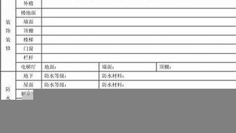 設計概況包括什么（設計概況包括什么）