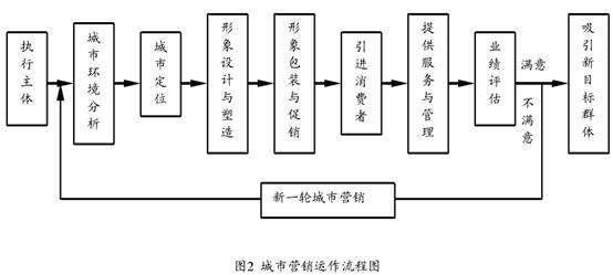 實(shí)施營銷策略的意義