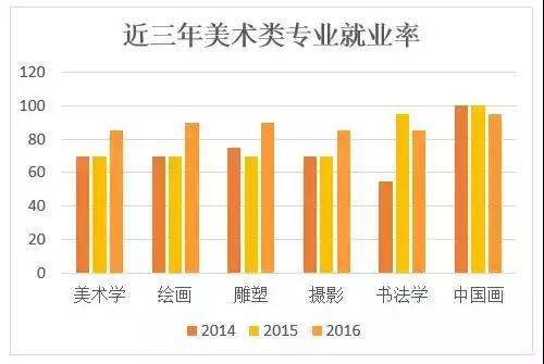 美術(shù)生最賺錢的專業(yè)（佛羅倫薩美院入學(xué)條件）