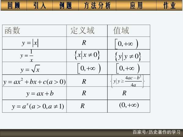 什么叫一一對應(yīng)關(guān)系（什么是一一對應(yīng)關(guān)系）