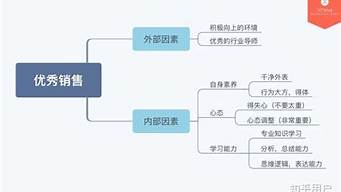 銷售所需要具備的能力（銷售所需要具備的能力有哪些）