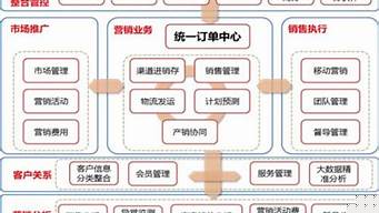 全渠道營銷策劃方案