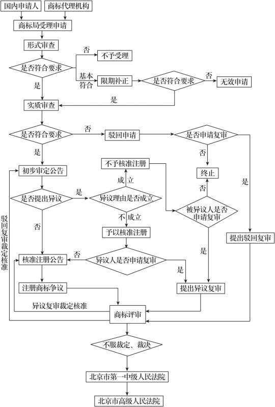 免費制作商標（商標設(shè)計與制作）