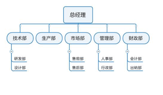 企業(yè)形象設(shè)計(jì)模板（企業(yè)形象設(shè)計(jì)模板圖片）