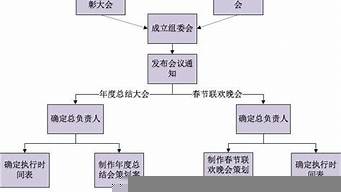 年會策劃方案詳細(xì)流程ppt（年會策劃方案詳細(xì)流程范文）