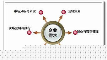 市場營銷適合做什么工作（市場營銷適合做什么工作呢）