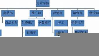 網(wǎng)絡營銷工作崗位和職業(yè)要求（網(wǎng)絡營銷崗位職責與職業(yè)要求）