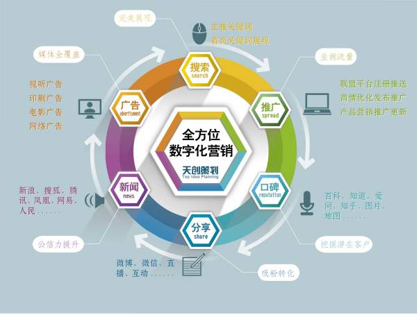 品牌設計公司主要做什么