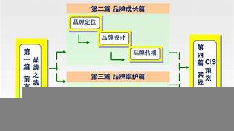 實(shí)施營銷策略的意義